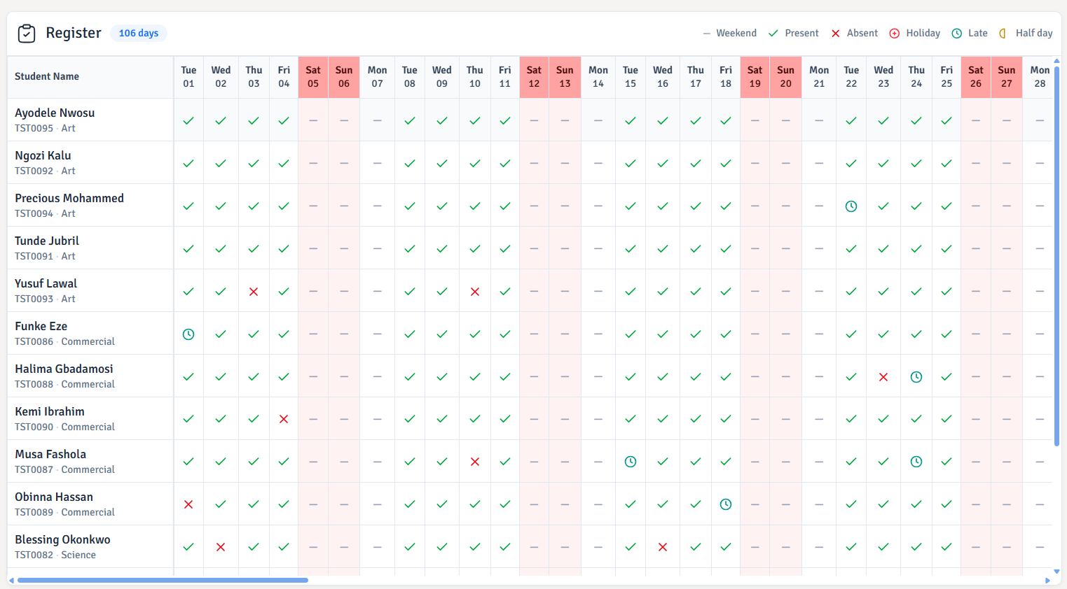 Follow each student’s attendance across the term in a clear daily register.