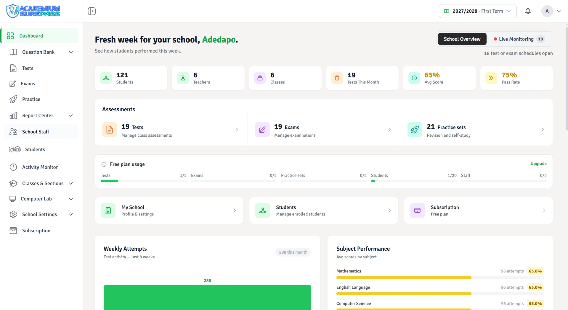Academium Surepass dashboard — students, teachers, tests, average score and pass rate at a glance.